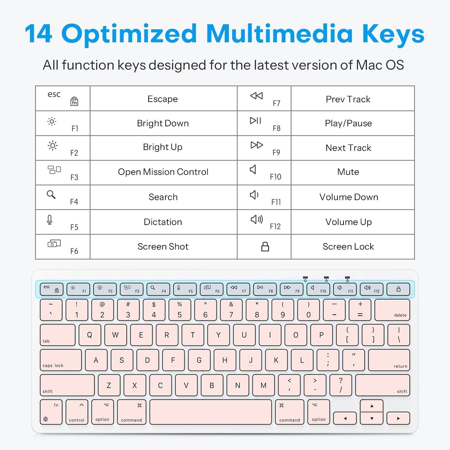 imageOMOTON Wired Keyboard for Mac Devices ONLY with Dual Interface Comfortable Typing Angle ampamp Stable Connection Compatible with MacBook iMac Mac mini PCWhiteAPink