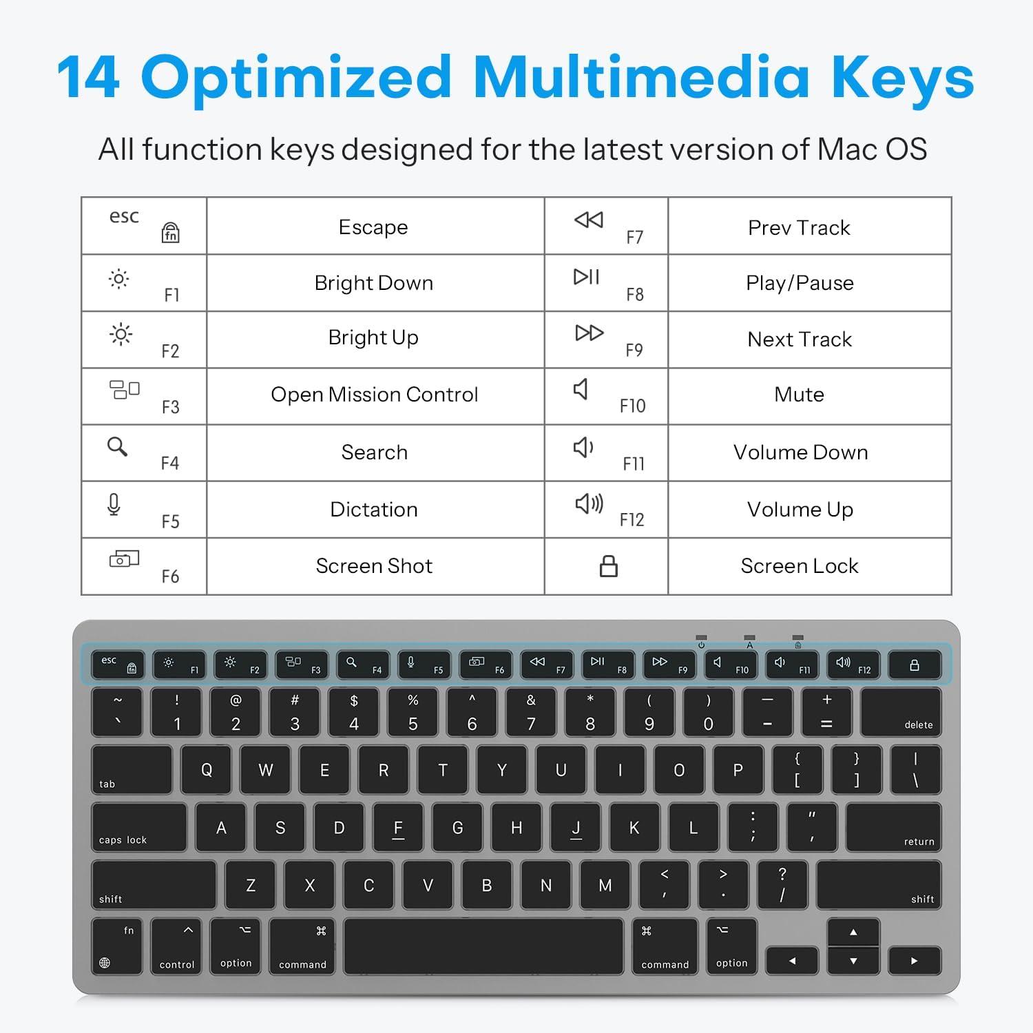 imageOMOTON Wired Keyboard for Mac Devices ONLY with Dual Interface Comfortable Typing Angle ampamp Stable Connection Compatible with MacBook iMac Mac mini PCWhiteAGrey
